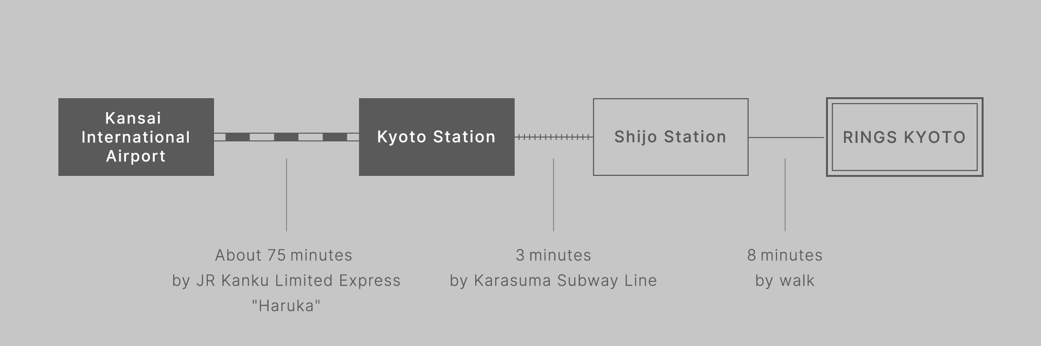 From Kansai International Airport (KIX)