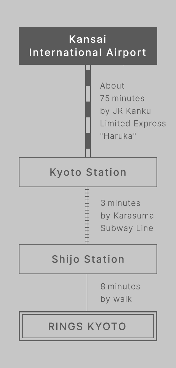 From Kansai International Airport (KIX)